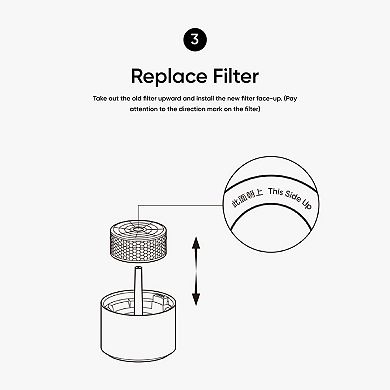 Smartmi Rainforest Humidifier Replacement Filter