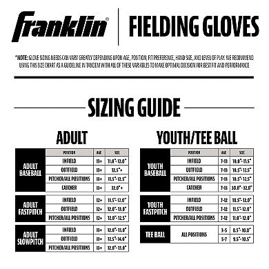 Franklin Sports Youth Air Tech Right Hand Throw Baseball Glove & Ball Set
