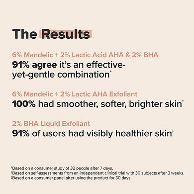 The Exfoliation Experience Kit with 2% BHA + 6% Mandelic Acid AHA