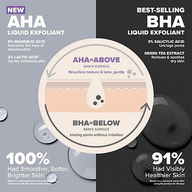 The Exfoliation Experience Kit with 2% BHA + 6% Mandelic Acid AHA