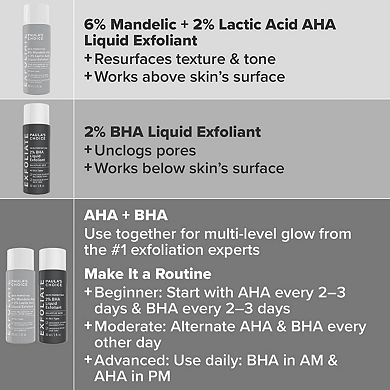 The Exfoliation Experience Kit with 2% BHA + 6% Mandelic Acid AHA