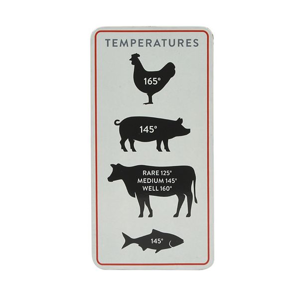BBQ Meat Temperature Sign