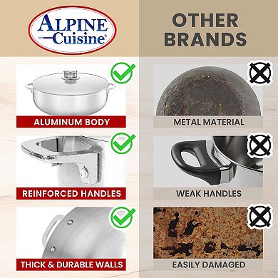 Alpine Cuisine 7qt Alum Caldero Stock Pot With Glass Lid, Perfect For Serving Large & Small Groups