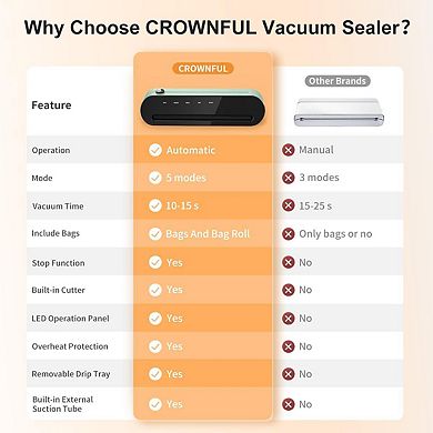 Crownful Vacuum Sealer Machine