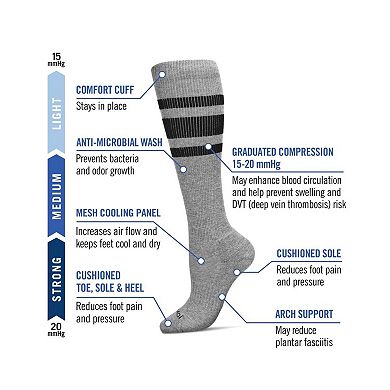 Striped Athletic Cushion Sole Knee High Cotton Blend 15-20mmHg Graduated Compression Socks