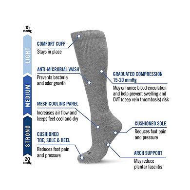 Classic Athletic Cushion Sole Knee High Cotton Blend 15-20mmHg Graduated Compression Socks