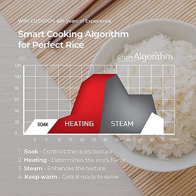 CUCKOO 6-Cup Micom 11 Operating Modes Rice Cooker