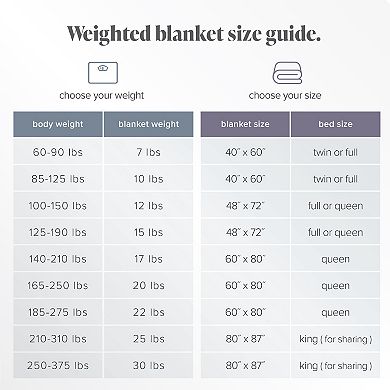 Bare Home 22 Lb Weighted Blanket