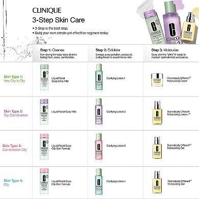 Dramatically Different Moisturizing Lotion+ for Barrier Repair
