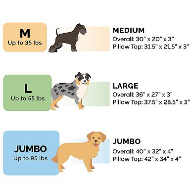 Furhaven Minky Faux Fur & Suede Pillow Top Mattress Orthopedic Dog Bed