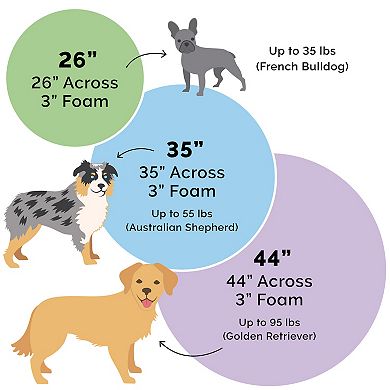 Furhaven Round Orthopedic Dog Bed