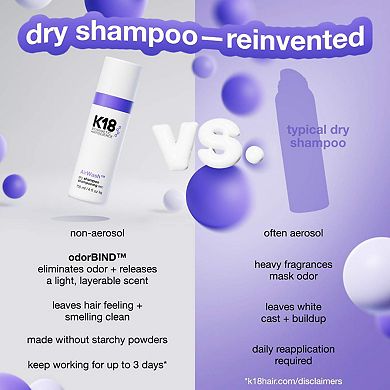 AirWash Dry Shampoo