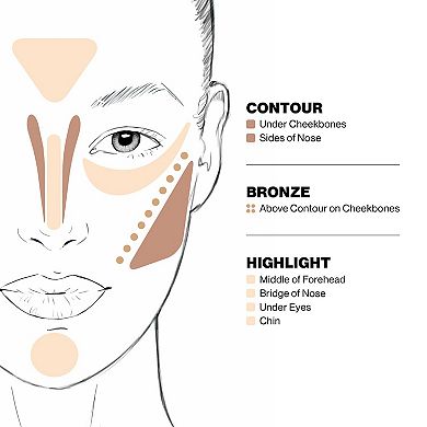 Step-By-Step Contour Kit