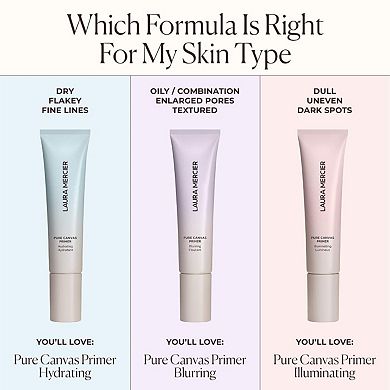 Pure Canvas Primer - Blurring