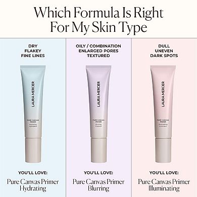 Pure Canvas Primer - Blurring