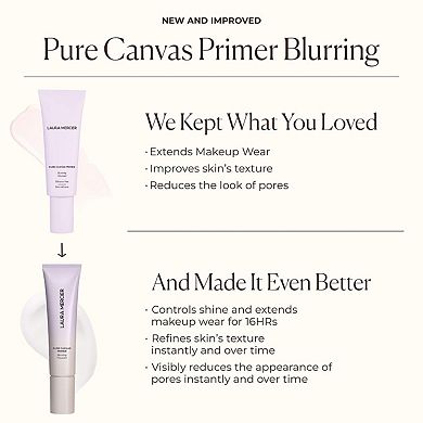 Pure Canvas Primer - Blurring