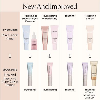 Pure Canvas Primer - Blurring