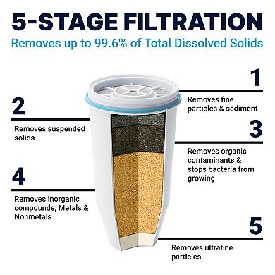 Culligan ZeroWater 22-Cup Ready-Read 5-stage Water Filtration Dispenser