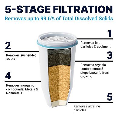 ZeroWater 52 Cup Ready-Read 5-Stage Water Filtration Dispenser