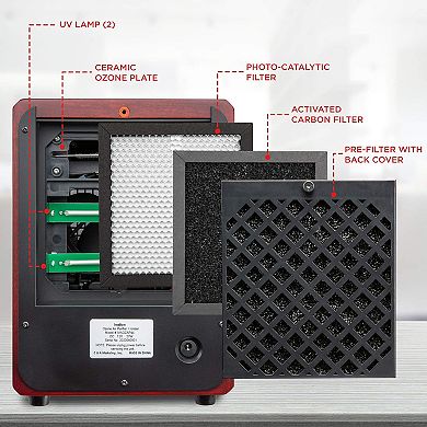 Ivation Replacement Pre-filter Ozone Air Purifier Model Ivaozap44