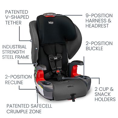 Britax Grow With You Safewash Harness-2-Booster Car Seat