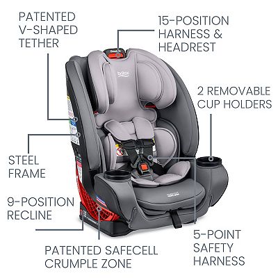 Britax One4Life All-in-One Convertible Car Seat