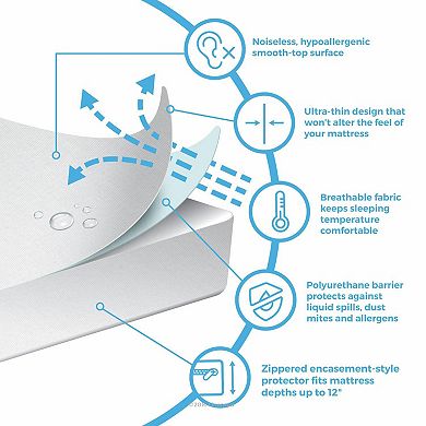 Waterproof Bed Bug Proof Mattress Encasement Protector