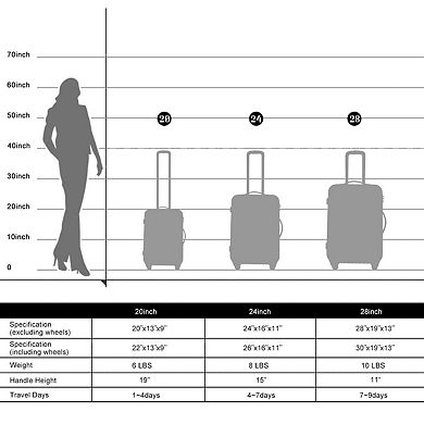 Merax 3 Piece Luggage Set Hardside Spinner Suitcase with TSA Lock 20" 24' 28" Available