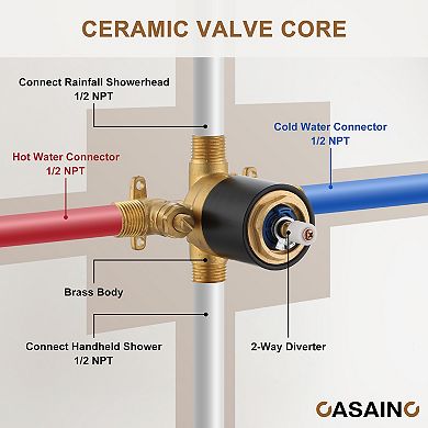 Casainc 2-function Single Handle 1-spray Tub And Shower Faucet 1.8 Gpm