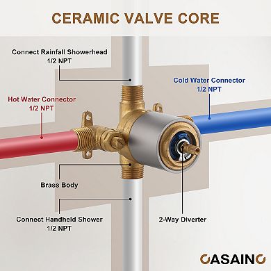 Casainc 2-function Single Handle 1-spray Tub And Shower Faucet 1.9 Gpm