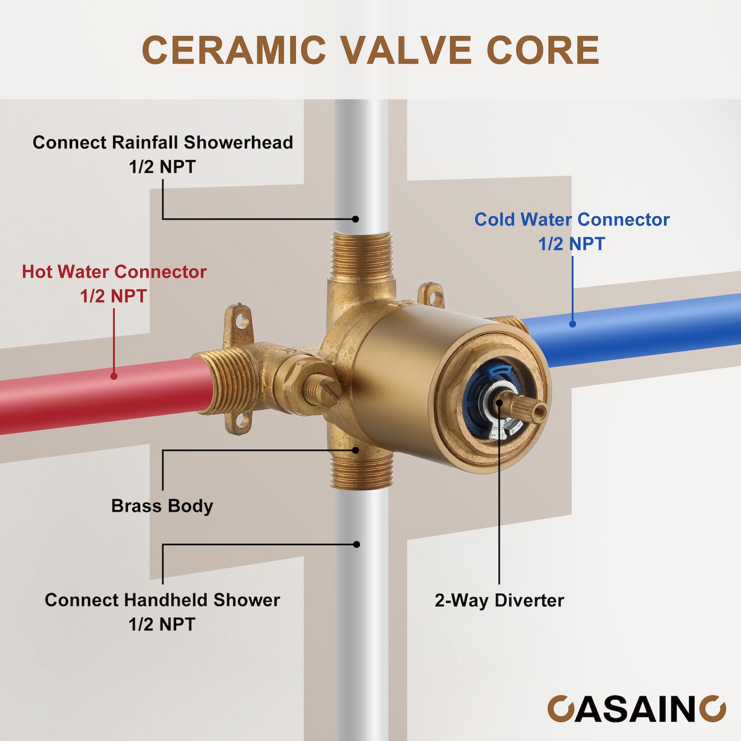 Casainc 2-function Single Handle 1-spray Tub And Shower Faucet 1.10 Gpm