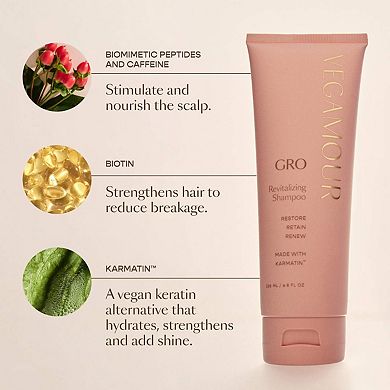 Mini GRO Revitalizing Shampoo for Thinning Hair
