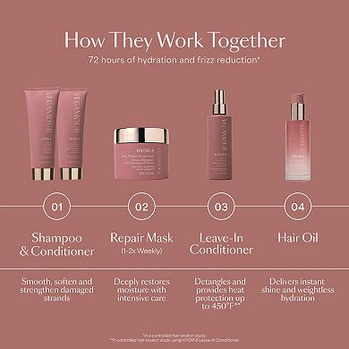 HYDR-8 Hydrate and Repair Conditioner for Dry, Damaged Hair