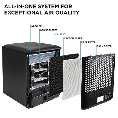 Ivation Replacement HEPA and Carbon Filter for IVADOZPUR, 1 Count All-in-One System for Air Quality