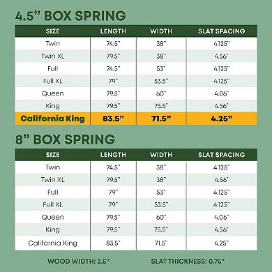 Continental Sleep, 4.5" Box Spring/foundation Easy Simple Assembly.