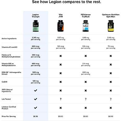 Legion Triumph Daily Sport Multivitamin Supplement For Men, 30 Servings