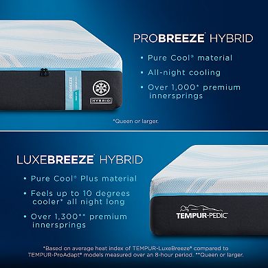 Tempur-Pedic TEMPUR-ProBreeze® 12 in. Hybrid Mattress