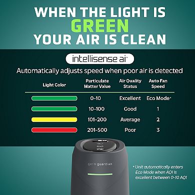 GermGuardian Air Purifier with HEPA Filter