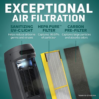 GermGuardian Air Purifier with HEPA Filter