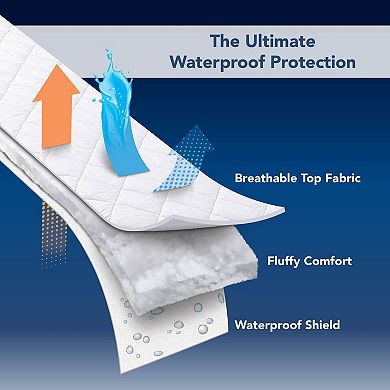 Serta Power Guard Waterproof Deep Pocket Mattress Encasement