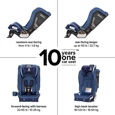 Diono Radian® 3R® SafePlus™ All-in-One Convertible Car Seat