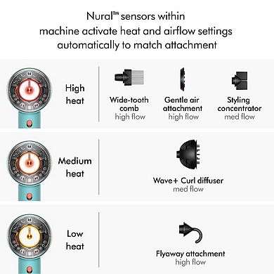 Supersonic Nural Hair Dryer