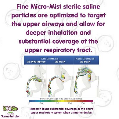 Boogie Brand Micro-Mist Inhaler 1.7 Oz
