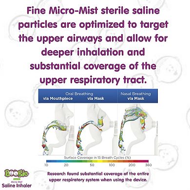 Boogie Brand Micro-Mist Inhaler Refill 2.8 Oz