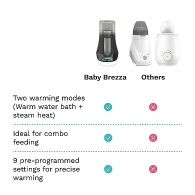 Baby Brezza Bottle + Breastmilk Warmer