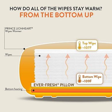 Prince Lionheart Everfresh Replacement Pillows for Wipes Warmer