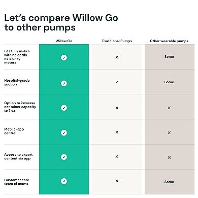 Willow Go Wearable Breast Pump