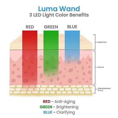 Pure Daily Care Luma Skin Therapy Wand 4-in-1 Facial Tool