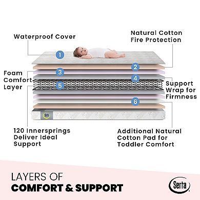 Serta® Tranquility Eco Firm Crib & Toddler Mattress