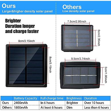 23m 200 Led Rope Lights With Solar Panel